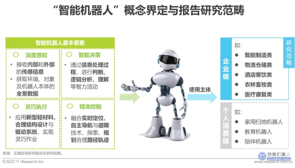 2022年中国智能机器人行业研究报告